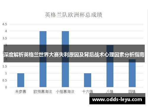 深度解析英格兰世界大赛失利原因及背后战术心理因素分析指南